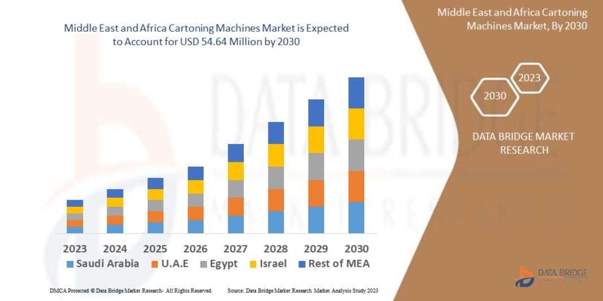 Middle East and Africa Cartoning Machines Market: Insights and Forecast to 2032