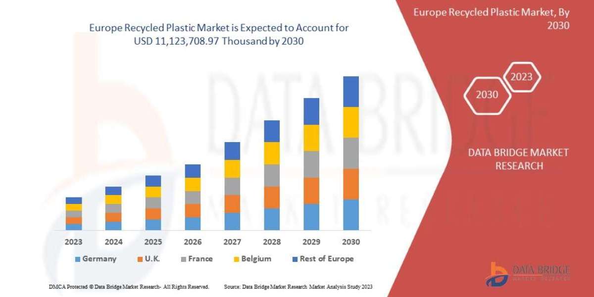 Circular Economy Trends, Sustainability Metrics, and Strategic Forecast to 2032 Europe Recycled Plastic Market Circular
