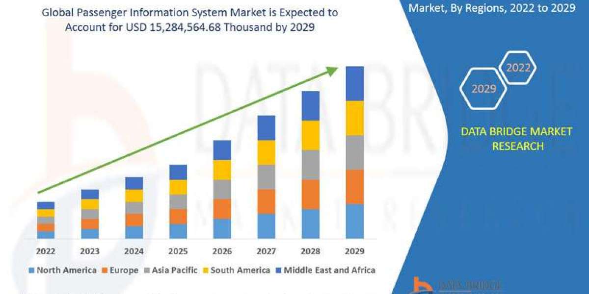 Passenger Information System Market: Digital Transformation and Strategic Regional Insights (2032)