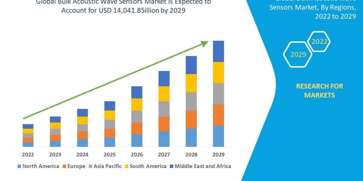 Bulk Acoustic Wave Sensors Market Analysis: Growth Drivers, CAGR, and Competitive Intelligence to 2032