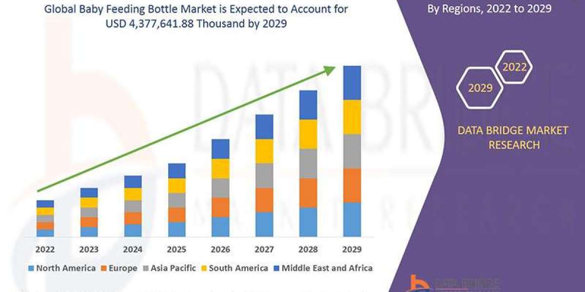 Baby Feeding Bottle Market: Sustainability and Material Innovation –  Size and Forecast 2032