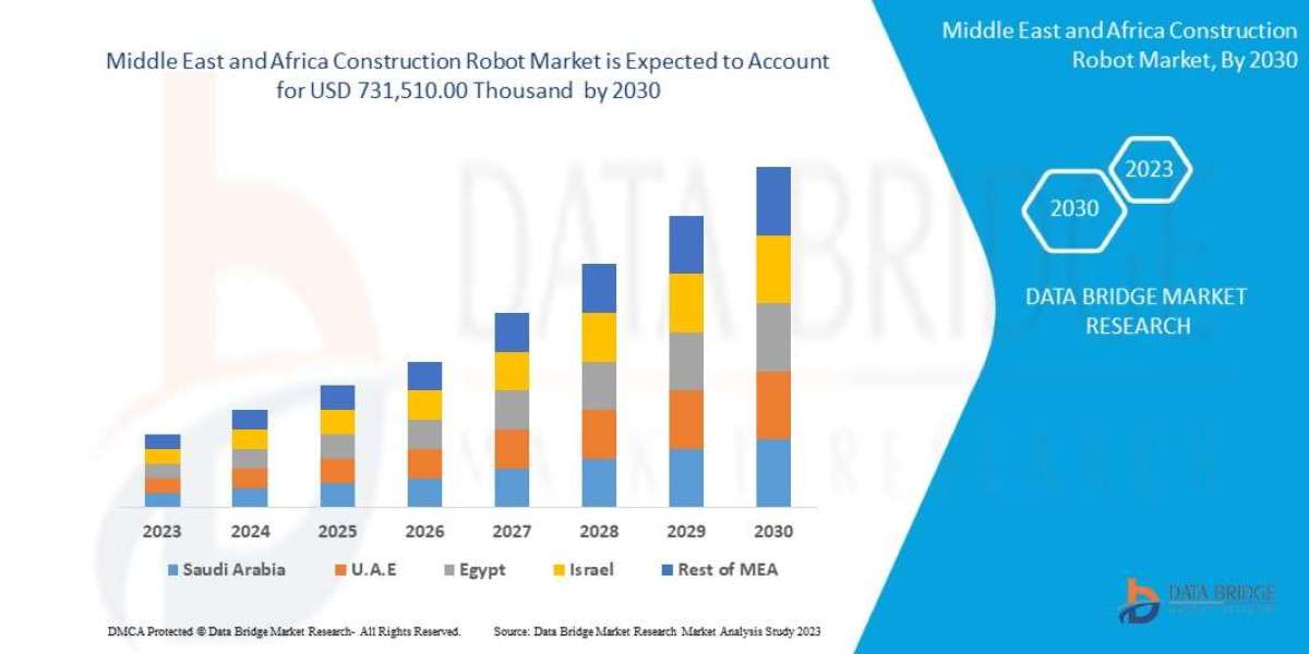 Middle East and Africa Construction Robot Market: Size, Share and Forecast to 2030
