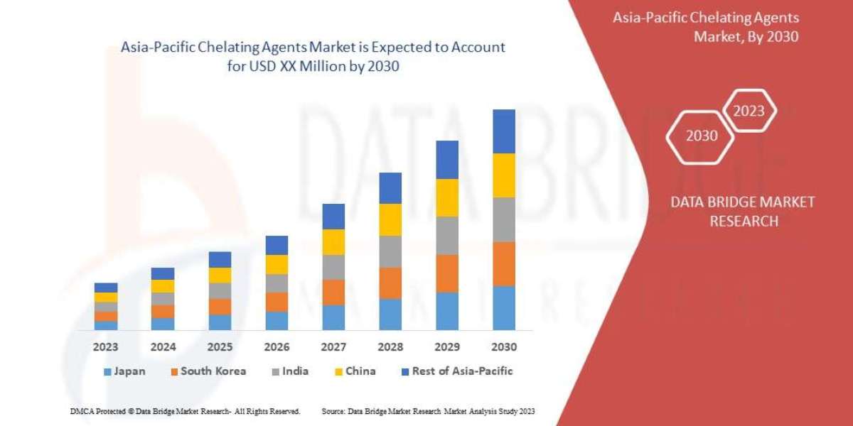 Industrial Growth, Regional Insights, and Market Size Projections Asia-Pacific Chelating Agents Market (2025-2032)