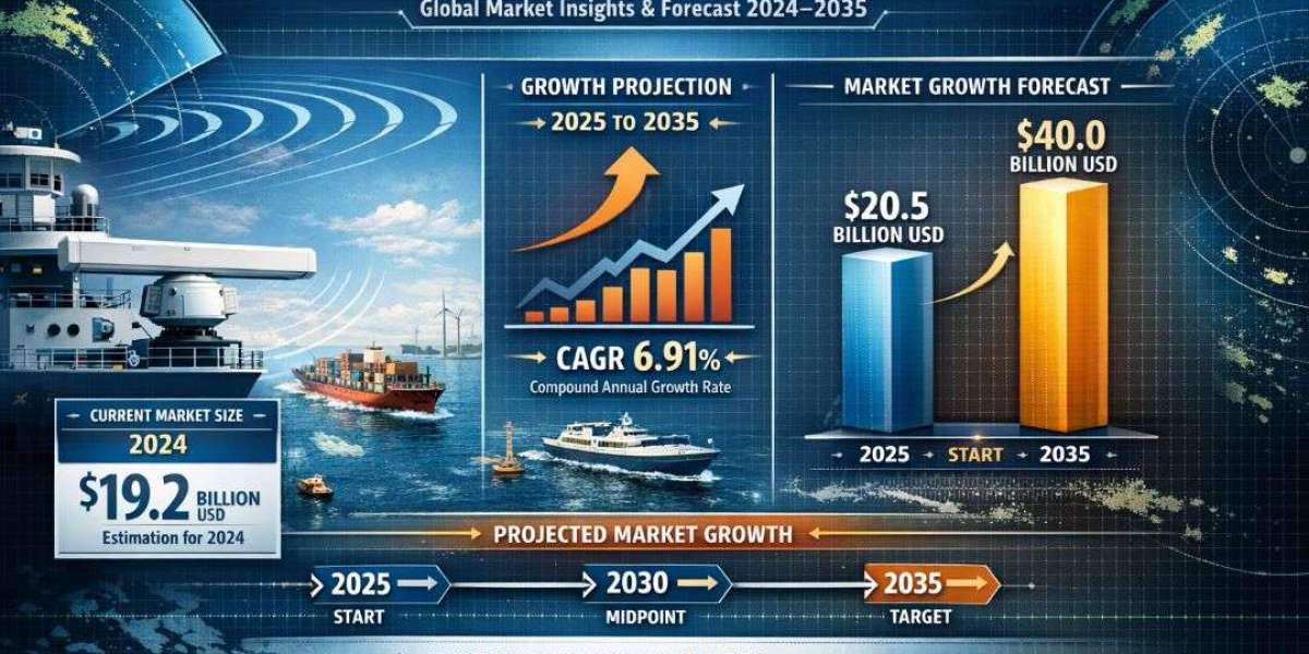 Naval Radar Systems Advancing Maritime Surveillance and Defense Readiness