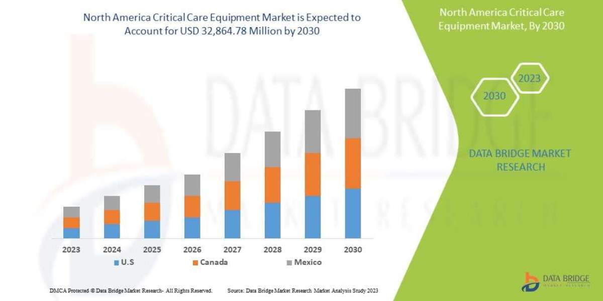 North America Critical Care Equipment Market Size and Forecast to 2030