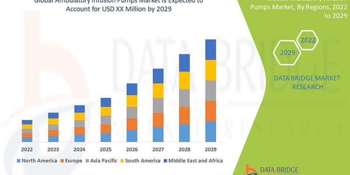 Ambulatory Infusion Pumps Market: AI Integration and Supply Chain Resilience –  Outlook 2032