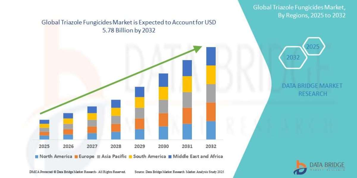 Triazole Fungicides Market Landscape: Size, Share, Segments & Trend Analysis