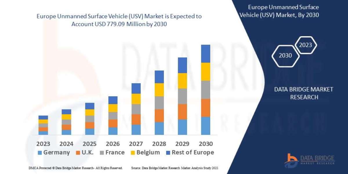 Maritime Security, AI Integration, and Strategic Growth Analysis to 2032 Europe Unmanned Surface Vehicle (USV) Market