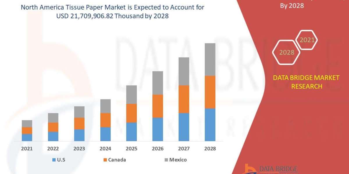 North America Tissue Paper Market Share, Size, Segmentation & Forecast 2028