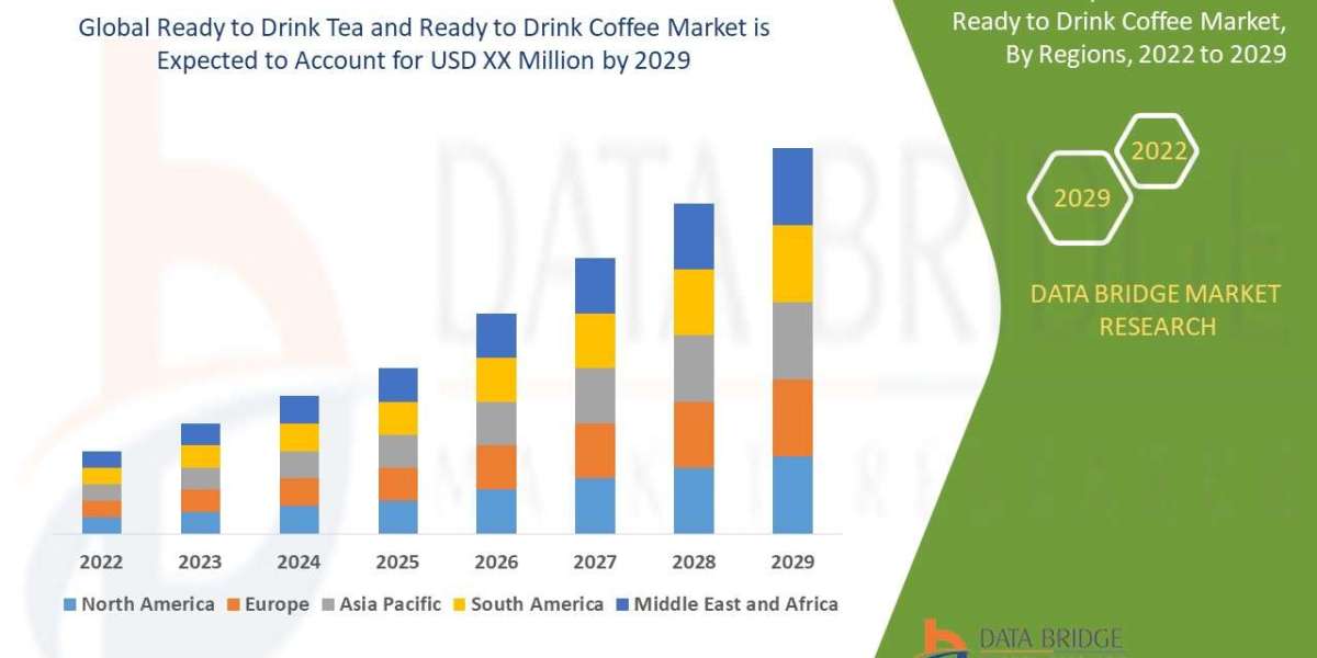 Ready to Drink Tea and Ready to Drink Coffee Market Size, Share and Forecast 2029