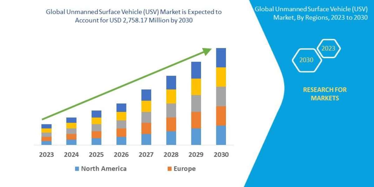 Unmanned Surface Vehicle (USV) Market: Disruptive Technology Trends and Strategic Roadmap to 2032