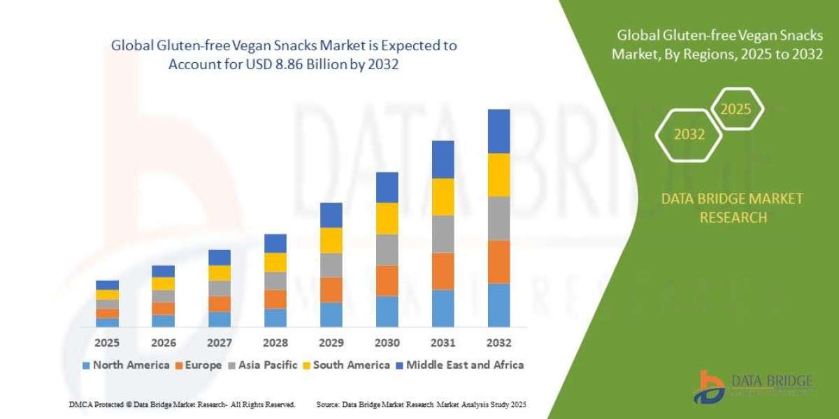 Gluten-free Vegan Snacks Market Growth Opportunities: Size, Share, Trends & Segment Insights