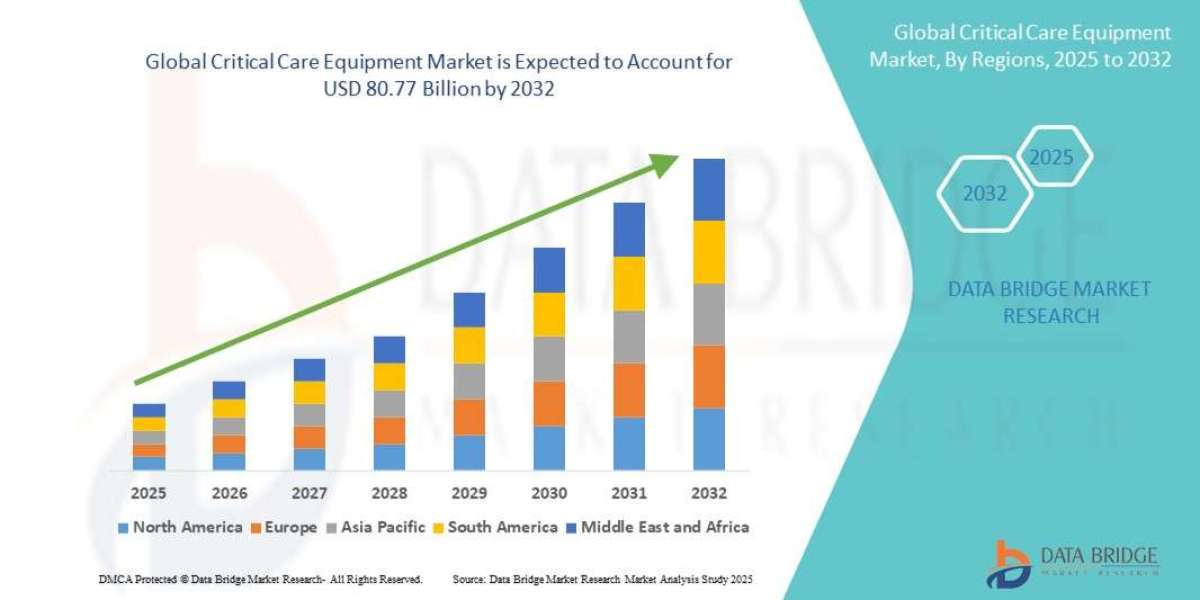Europe Critical Care Equipment Market: Size, Share, Growth, Trends, and Forecast to 2032