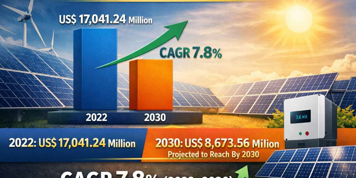 Expanding Horizons: Solar PV Inverter Market Scope and Growth Dynamics